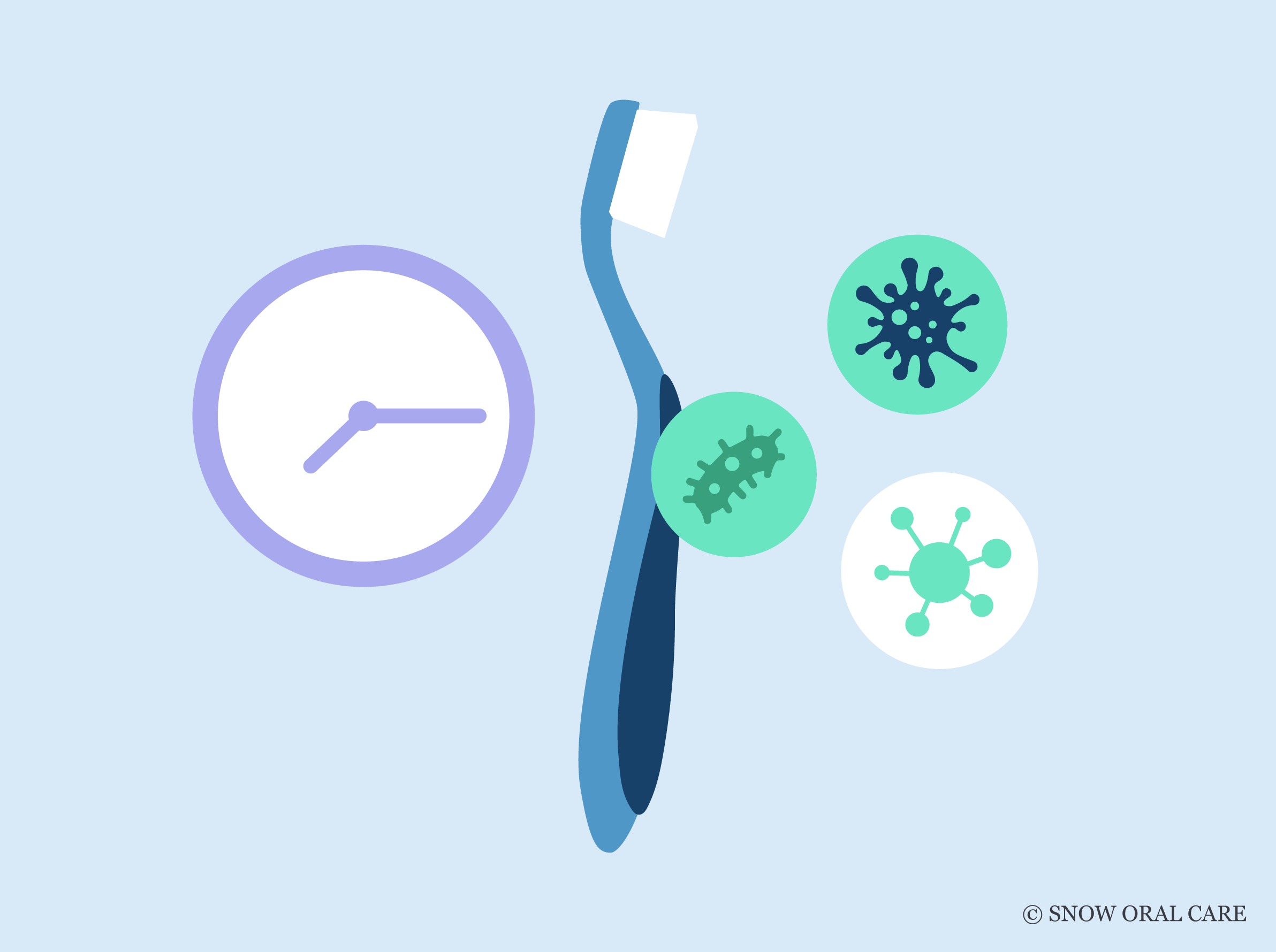 how-long-do-viruses-live-on-toothbrushes-snow-oral-care